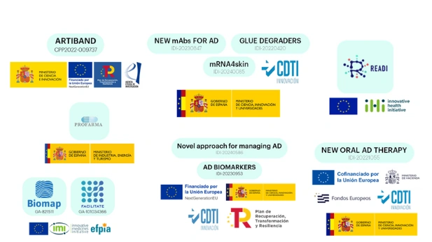 RnD collaborations partners